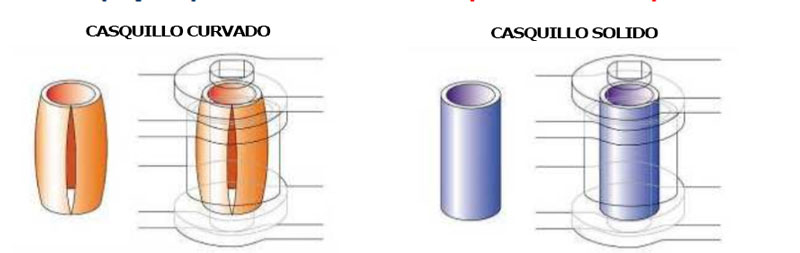Tipos de casquillos de cadena de moto Tipos de casquillos de cadena de moto