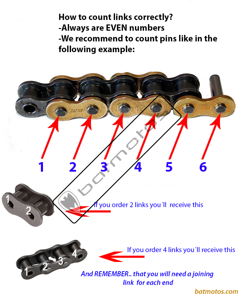 How to count motorcycle chain spare links